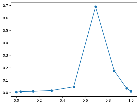 ../_images/4f6ed650a2974dd78c4cde3e9ef1dfd697a650e2a8e0cebe30a45a39b3e79e6d.png
